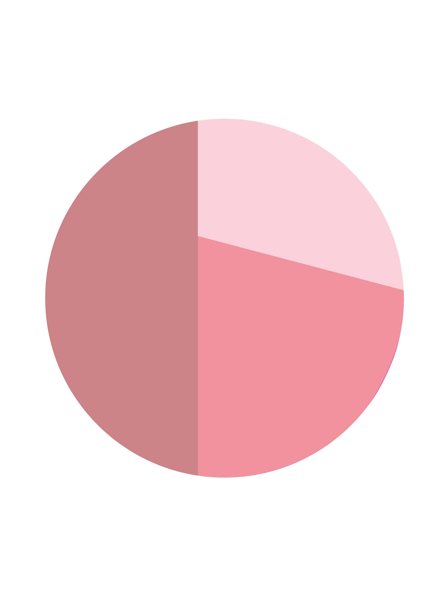 ROUGE / CONTOUR / LIDSCHATTEN "PINK"